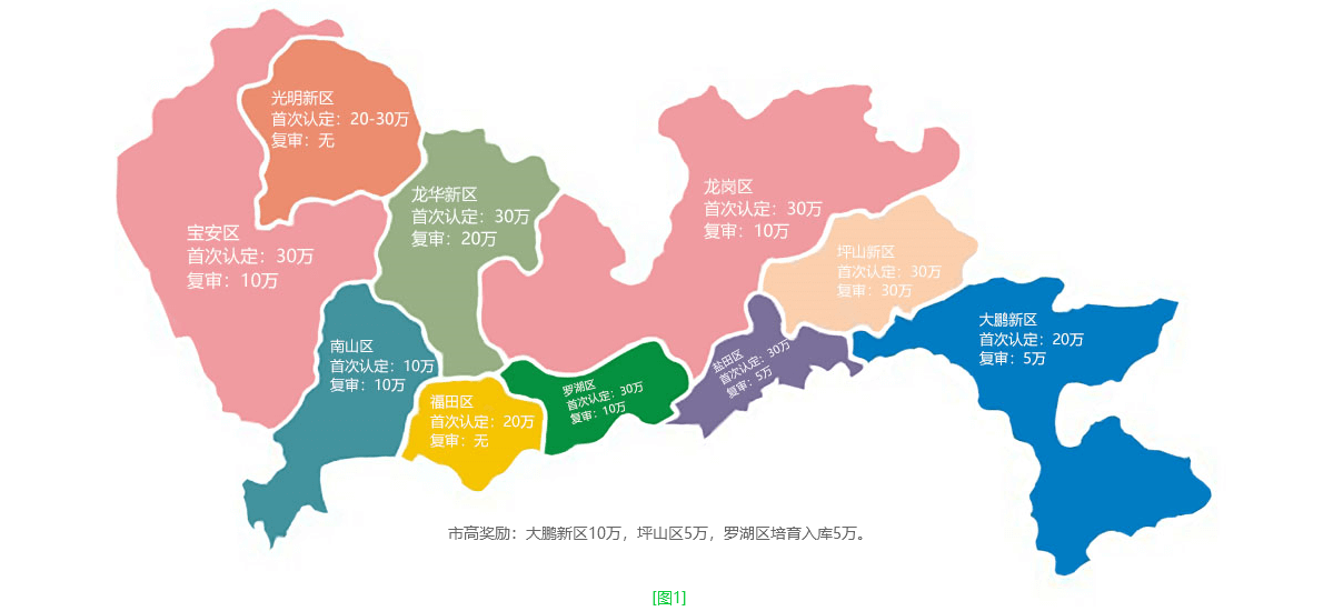 深圳各区高新技术企业补贴地图
