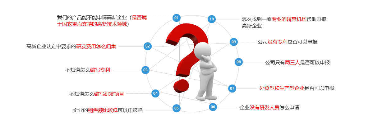 客户面临的困扰与高新认定辅导服务
