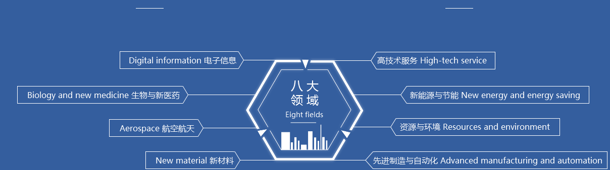 国家和深圳市高新技术企业重点支持领域